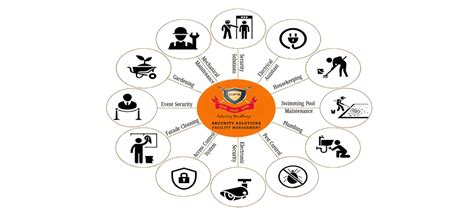 GPS Service Pvt. Ltd - Best Security Agency in Kolkata | Professional ...