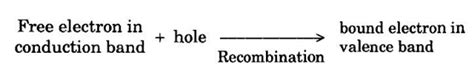 Carrier Generation and Recombination Processes - Optical Properties of ...