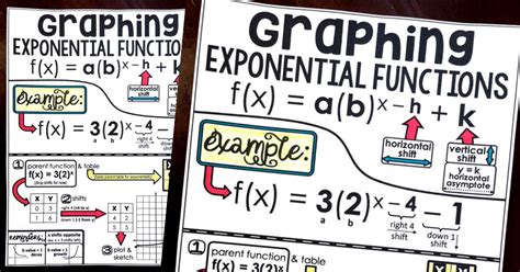 Image result for Exponential Function Table Chart