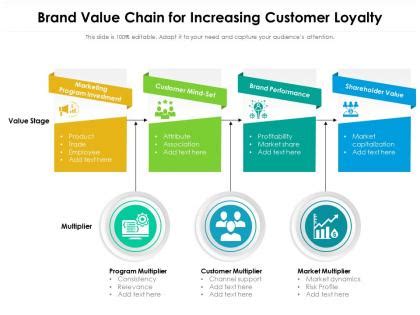 Image result for Loyalty Program Value Chain