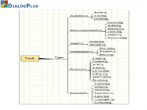 Image result for Learning Process Toolkit