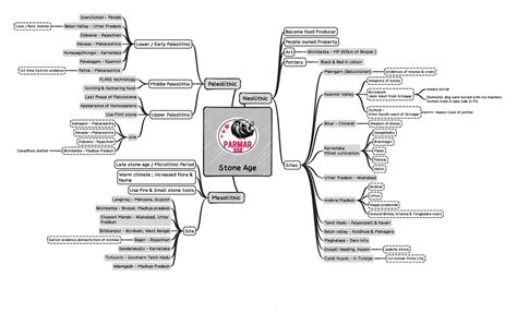 History Mind Maps: Stone Age to Advent of Europeans (ENG) - Studocu