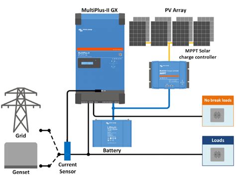 Image result for Victron Multiplus II Parallel Program