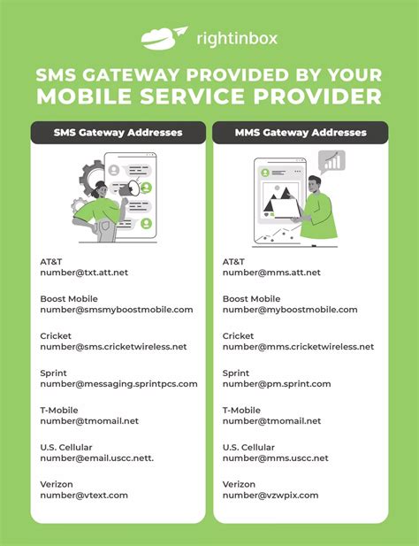 Image result for How to Send a Text Message From Gmail