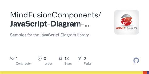 Image result for JavaScript Function Object Diagram