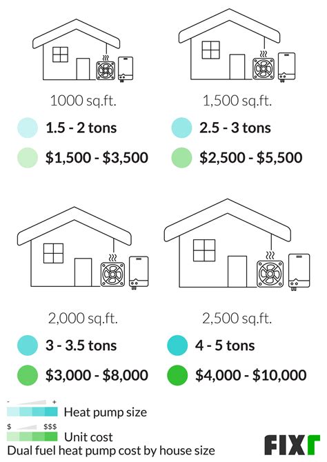 Dual Fuel Heat Pump Cost | Hybrid Heat Pump Cost | Fixr.com