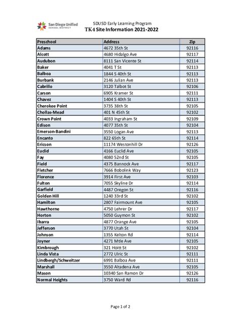 Fillable Online Universal Transitional Kindergarten (UTK) List of ...