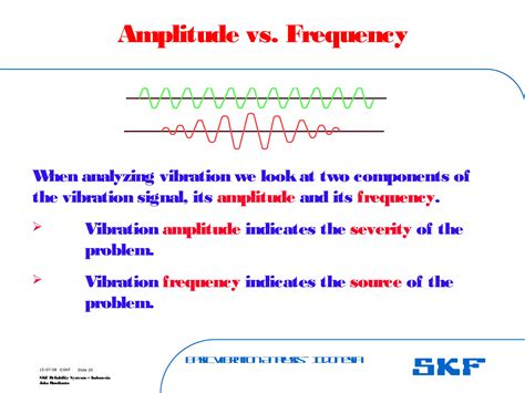 SKF Vibration 的图像结果