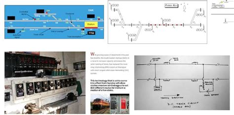 Railway Salient features of Relay based Interlocking - Railway ...