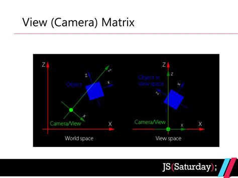 Image result for JavaScript WebGL