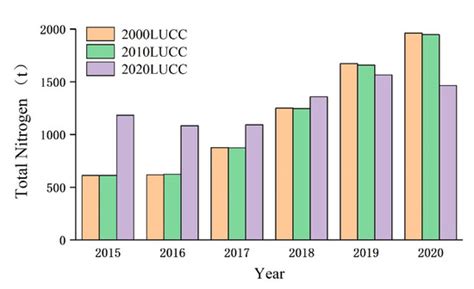 Study of Non-Point Pollution in the Ashe River Basin Based on SWAT ...