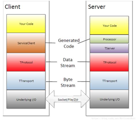 Image result for RPCVs HTTP