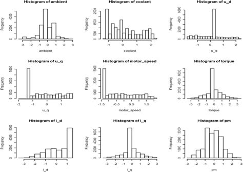 Image result for Numeric Variable
