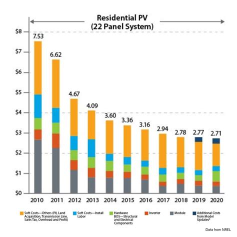 How Do I Estimate Solar Installation Costs? | Solar.com