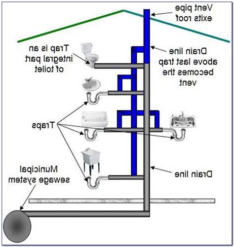 Understanding the New Bathroom Plumbing Diagram: A Comprehensive Guide