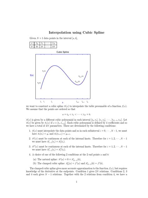 Cubic Splines Explained 的图像结果