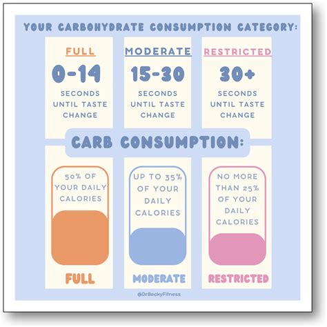 Test Your Carb Tolerance with a Saltine Cracker? - Dr Becky Fitness