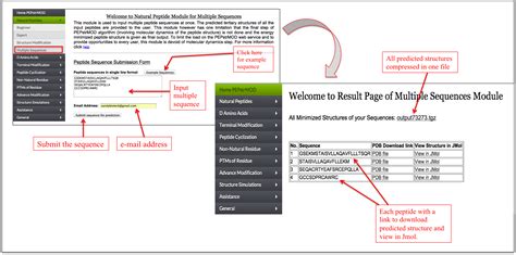 PEPstrMOD: Peptide Tertiary Structure Prediction with Natural, Non ...