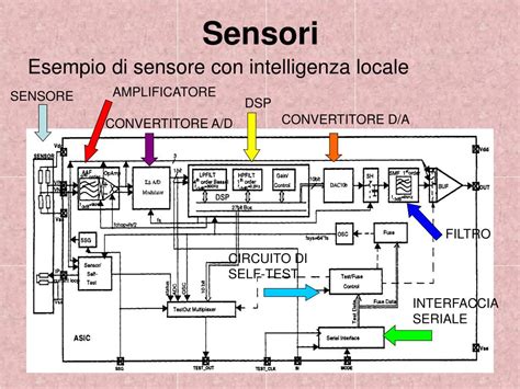 Image result for Airbag Embedded System