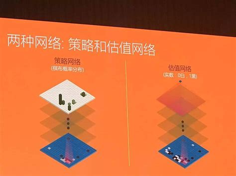 Alphago Algorithm 的图像结果