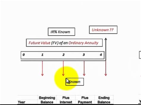 When Should You Buy An Annuity? - India Dictionary