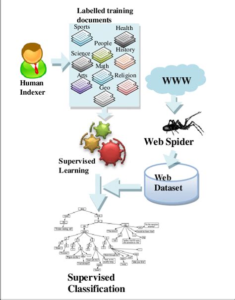 Image result for Supervised Classification Glacier