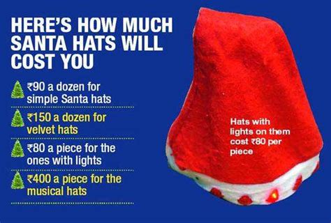 Santa hats take over Delhi – From simple Rs 90-a-dozen to Rs 400-a ...
