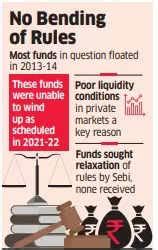 Sebi Notices to PE, VC Funds for Flouting Rules - The Economic Times