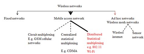 Image result for Win Network Classification M 2007