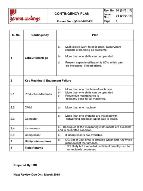 Image result for Payroll Contingency Plan