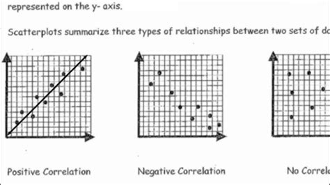 Image result for Correlation Example Problems with Solutions
