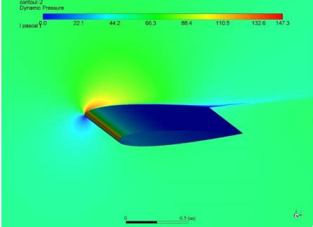 naca 0012 wing aerodynamic simulation using Ansys fluent | Freelancer