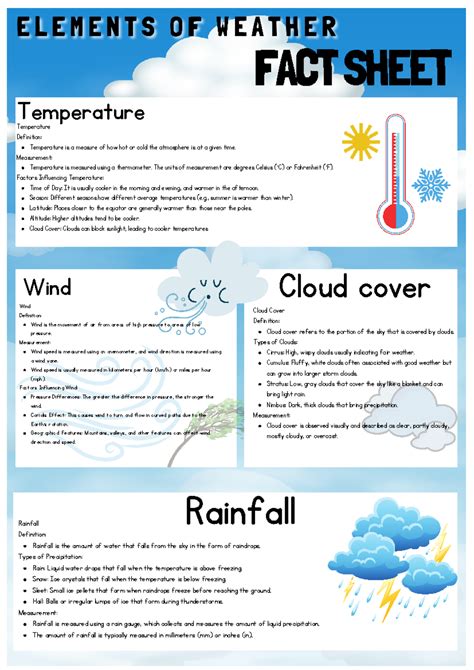 Elements Of Weather Grade 5