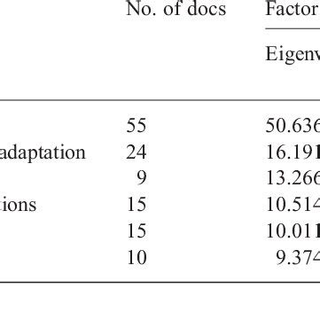 Image result for Dynamic Capability View