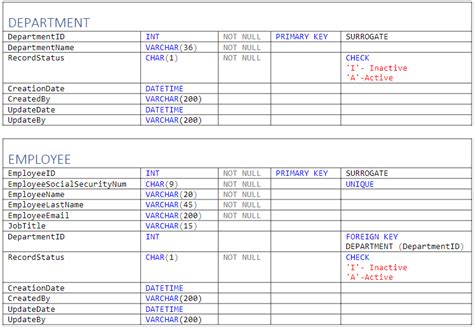 Image result for Student Promotion in Asp.net Using SQL