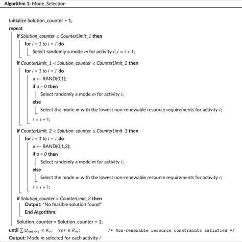 Image result for Mode Finding Algorithm
