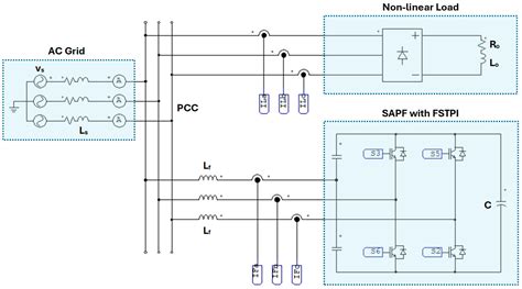 Low-Cost Active Power Filter Using Four-Switch Three-Phase Inverter Scheme