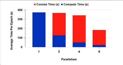 Image result for Parallel Computing Deep Learning