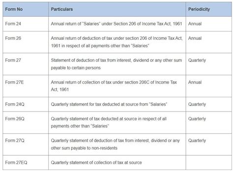 TDS Return Filing 的图像结果