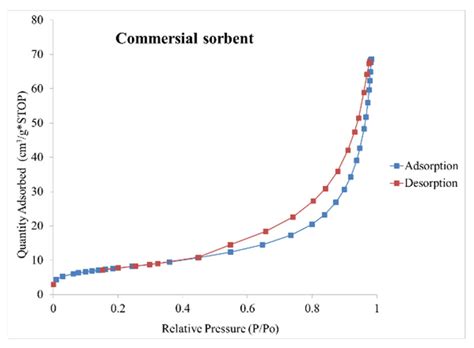 Possibility of Using Natural Zeolite Waste Granules Obtained by ...