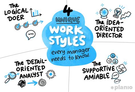 Image result for Work Style Sample Answer