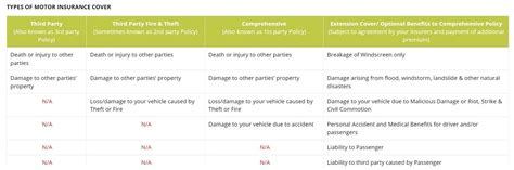 Vehicle Insurance Types 的图像结果