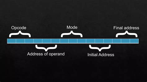 Image result for Pathetic Instruction Set Computer Hardware