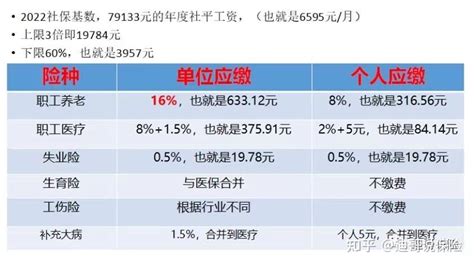 嵌入式软件工程师真实待遇，你知道吗 - 知乎