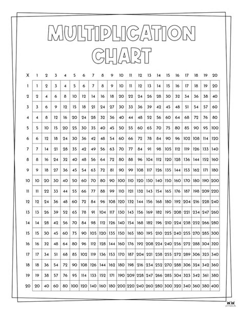 6 Multiplication Chart 的图像结果