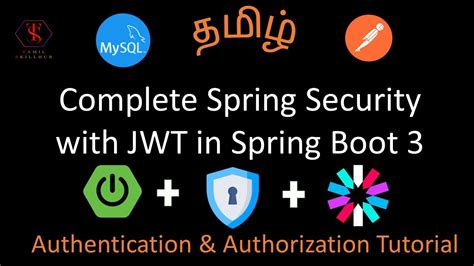 Complete Spring Security Authentication and Authorization with JWT ...