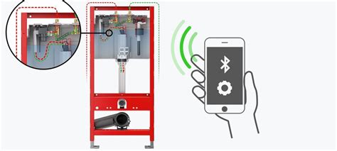 It's all under control - TECE Hygienic Flush | TECE India
