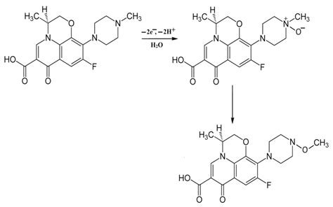 An Innovative Simple Electrochemical Levofloxacin Sensor Assembled from ...