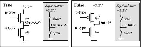 Digital Logic Circuits 的图像结果