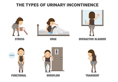Problems With Urination